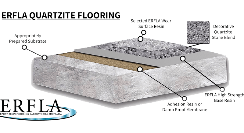 ERFLA Quartzite Flooring Diagram Logo
