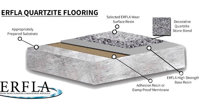 ERFLA Quartzite Flooring Diagram Logo ERFLA Quartzite Flooring Diagram Logo